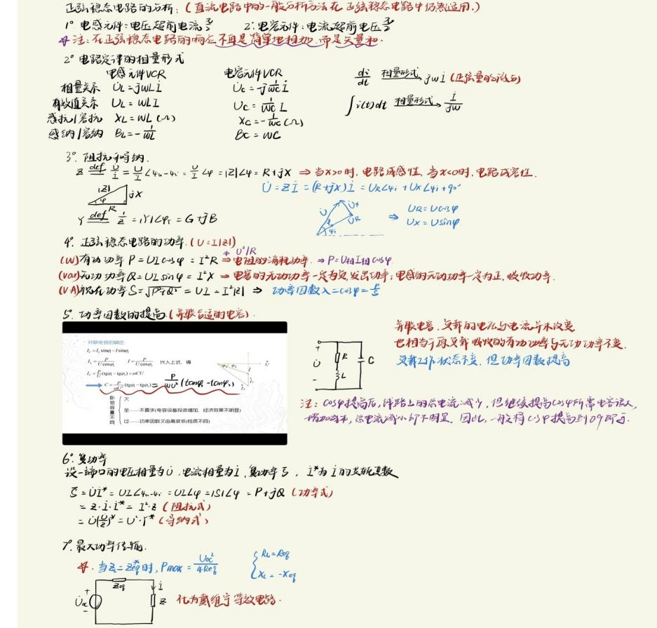 学院开展学霸笔记评选活动